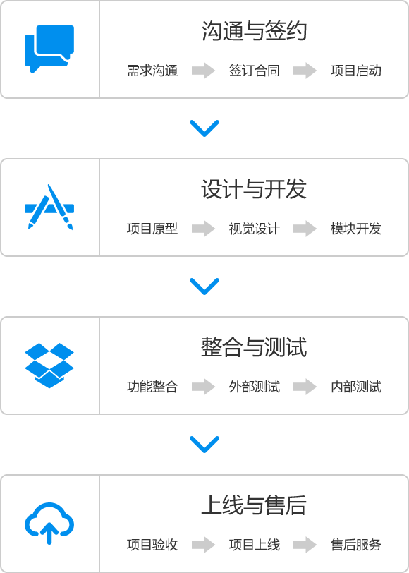 大尚网络网站建设、大尚网络软件开发